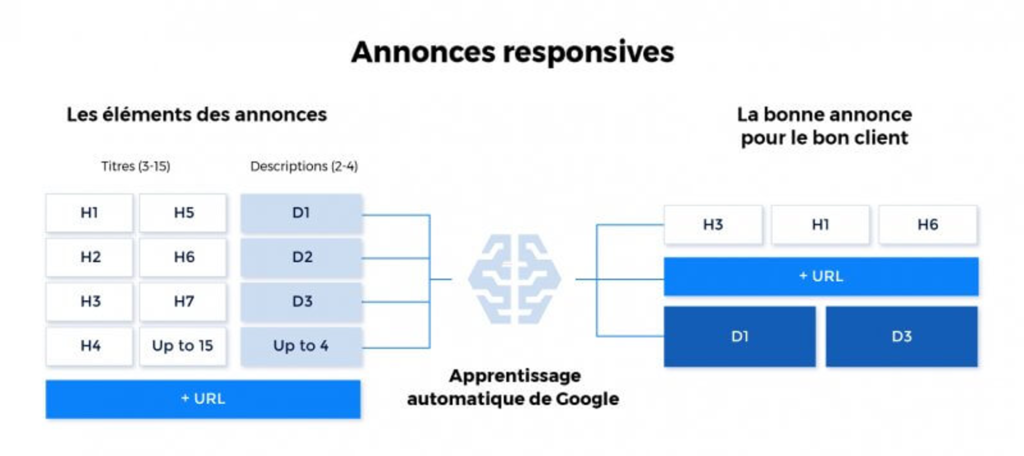 responsive-ads