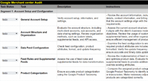 google merchant center audit